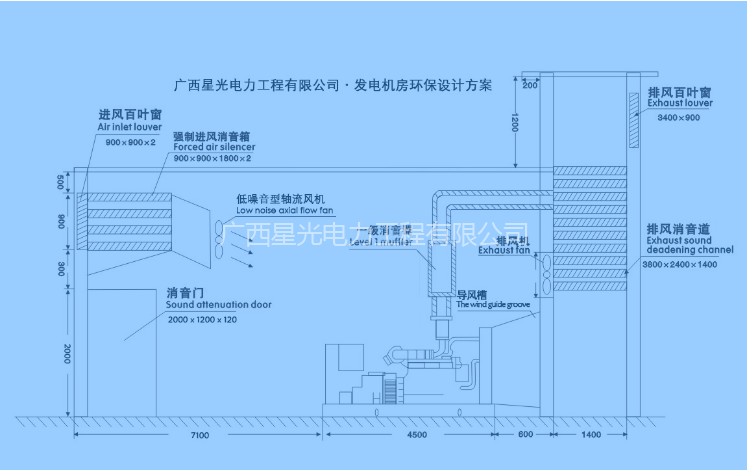 星光-发电机组环保降噪工程及相关附属工程